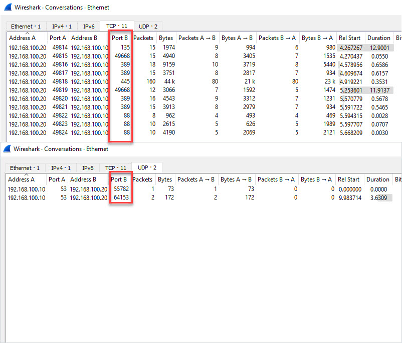 ports used running gpupdate