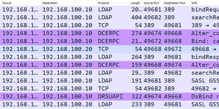 Active Directory ports used