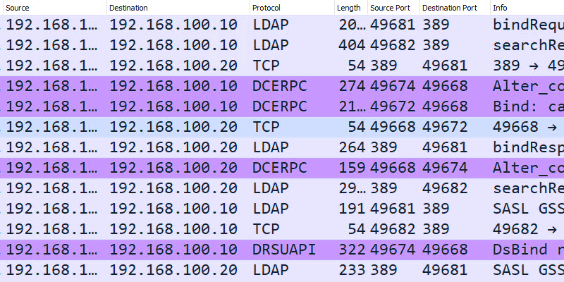 Active Directory ports used