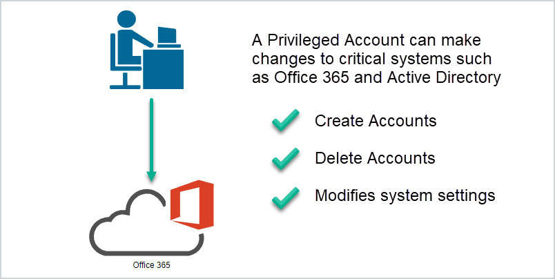 privileged account example